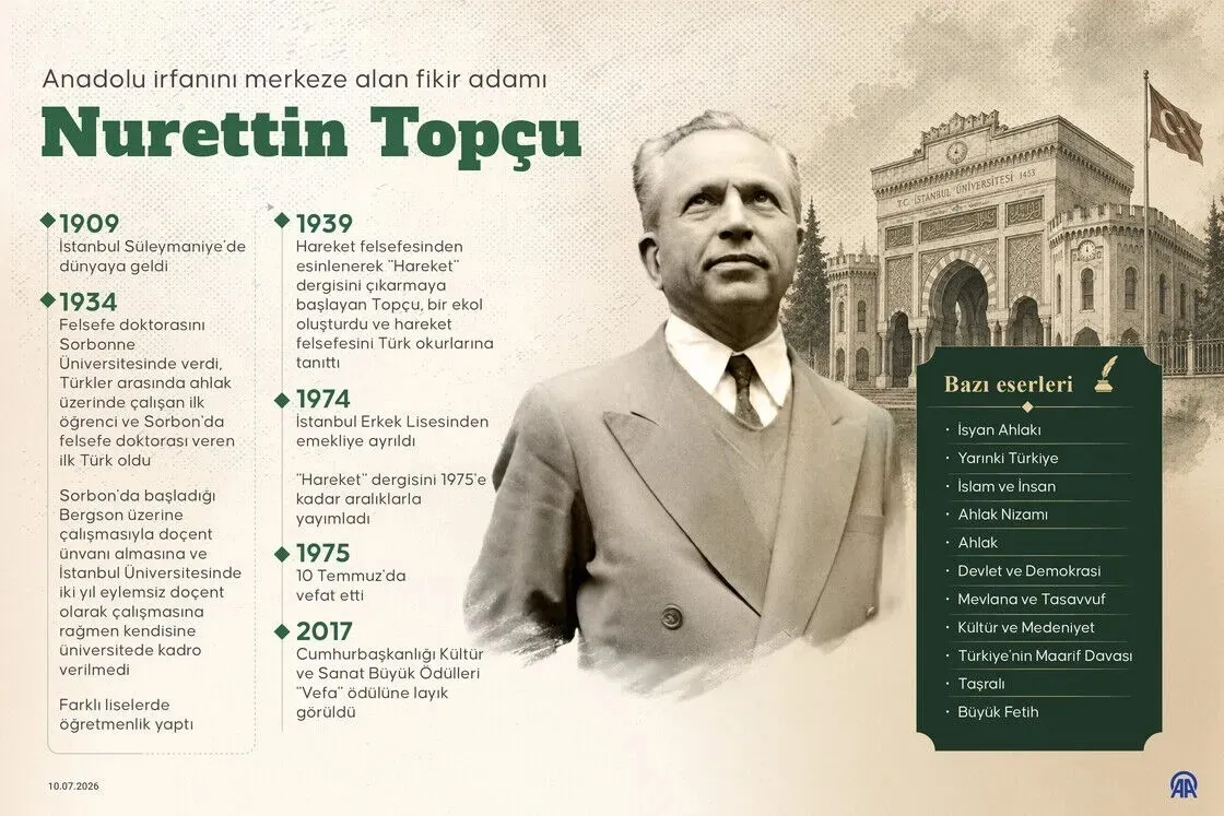 baskan-erdogan-nurettin-topcuyu-rahmetle-yad-etti-1783688921525.jpeg Başkan Erdoğan Nurettin Topçu’yu vefatının 51’inci yılında andı-3
