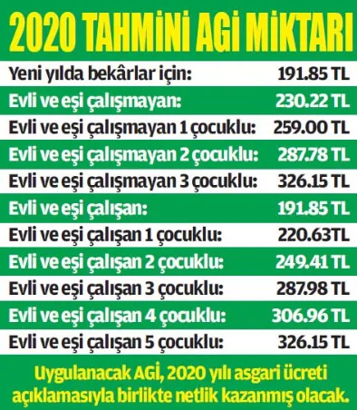 Asgari ücret ve AGİ zammı ne oldu? Milyonların gözü oraya çevrildi! İşte TÜİK yeni asgari ücret açıklaması-6