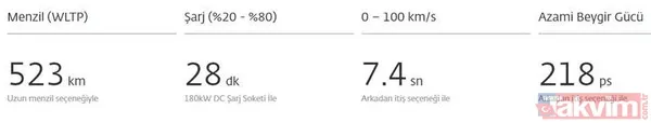Türkiye'nin otomobili Togg'un fiyatı belli oldu! Özellikleri ve detaylarıyla nefes kesiyor - 35