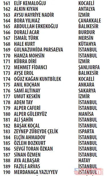 Trendyol Cüzdan kampanyası çekilişi sonuçları açıklandı! Mercedes C200 d FL AMG 2021, Apple iPhone 13 256 GB - 50