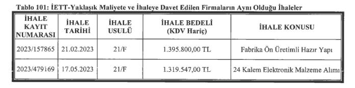 CHP'li İBB'nin İstanbul'daki toplu ulaşım rezaleti! Yandaşa ihale vatandaşa çile: İETT gelirinden fazla harcama yaptı-12