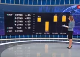 Son dakika: Türkiye ekonomisi yüzde 7 büyüdü! Dünyadan pozitif ayrıştı