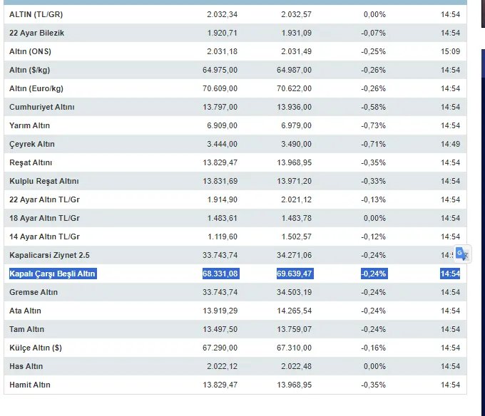 Ne çeyrek, ne gram altın: Kuyumcuya gidince bundan isteyin, alan parasını yarı yarıya katlıyor-4