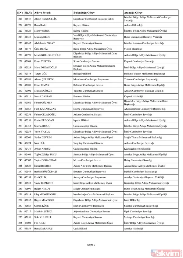 3070 hakim ve savcının görev yeri değişti! İşte yaz kararnamesinin detayları ve HSK'nın yeni üyeleri... - 25