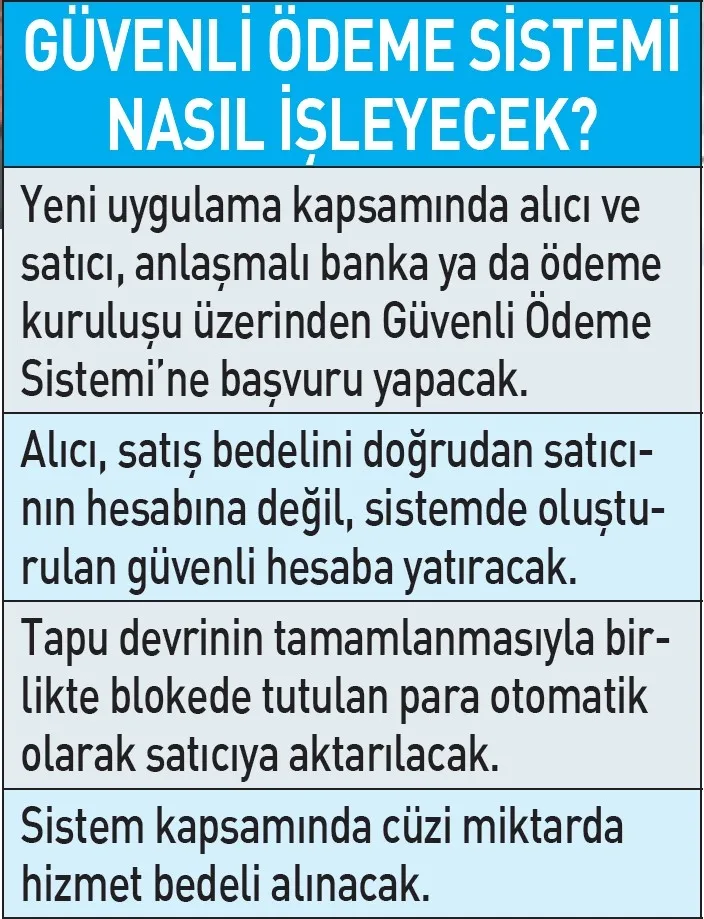 tapuda-guvenli-odeme-donemi-3-ay-ertelendi-1782521514588.jpeg Tapuda güvenli ödeme dönemi 3 ay ertelendi-4