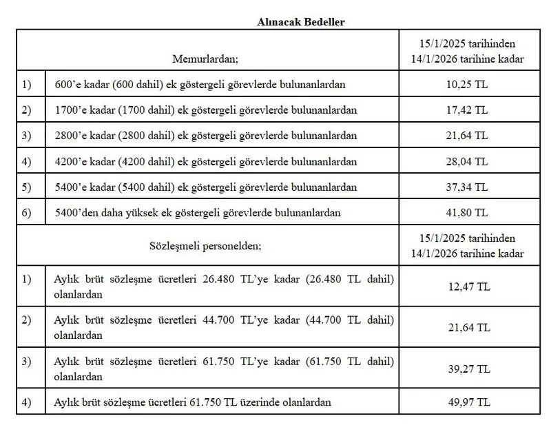 DEVLET MEMURLARI YİYECEK YARDIMI YÖNETMELİĞİ UYGULAMA TEBLİĞİ (Resmi Gazete)