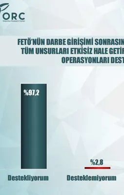 İşte gündeme ilişkin en güncel anket