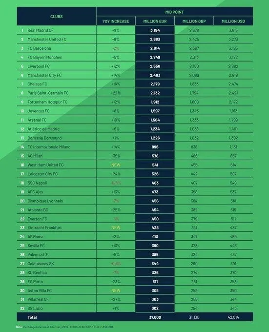 turkiyeden-sadece-galatasaray-var-cimbom-degeriyle-avrupa-devlerini-solladi-1653642477934.jpg Türkiye'den sadece Galatasaray var! Cimbom değeriyle Avrupa devlerini solladı-6