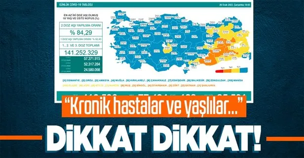 Kovid-19 son durum! Sağlık Bakanlığı 26 Ocak 2022 koronavirüs vaka ve vefat tablosunu paylaştı