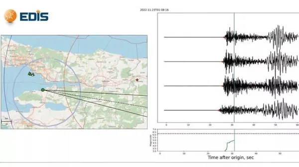 depremde-felaketi-onleyecek-yapay-zeka-edis-depremi-20-saniye-once-bildi-1669447393250.jpg