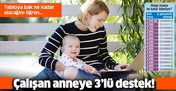 Çalışan anneye en az 6.848 TL