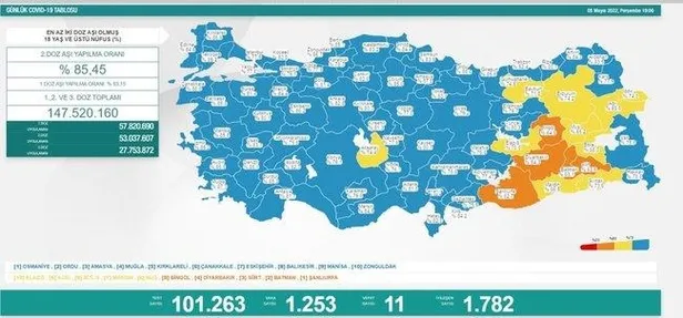 son-dakika-5-mayis-2022-koronavirus-vaka-ve-vefat-sayilari-belli-oldu-1651770750203.jpeg