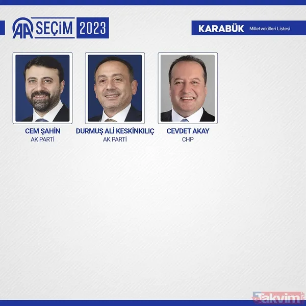 İL İL MİLLETVEKİLİ SAYISI | AK Parti, MHP, İYİ, CHP, HÜDAPAR seçilen MİLLETVEKİLLERİ İSİM LİSTESİ! 28. dönem 81 İL 600 fotoğraflı MİLLETVEKİLİ TABLOSU! - 45