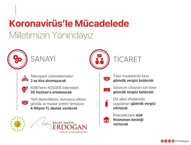 baskan-erdogandan-virusle-mucadele-mesaji-biz-guclu-bir-milletiz-hep-birlikte-basaracagiz-1585152195023.jpeg Başkan Erdoğan'dan virüsle mücadele mesajı: Biz güçlü bir Milletiz hep birlikte başaracağız-3