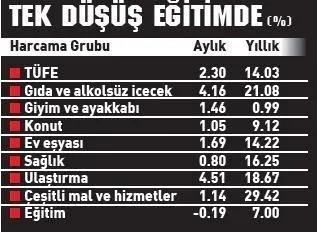 Kasım ayı enflasyon rakamları açıklandı: Fiyat istikrarı için tüm araçlar kullanılacak-5
