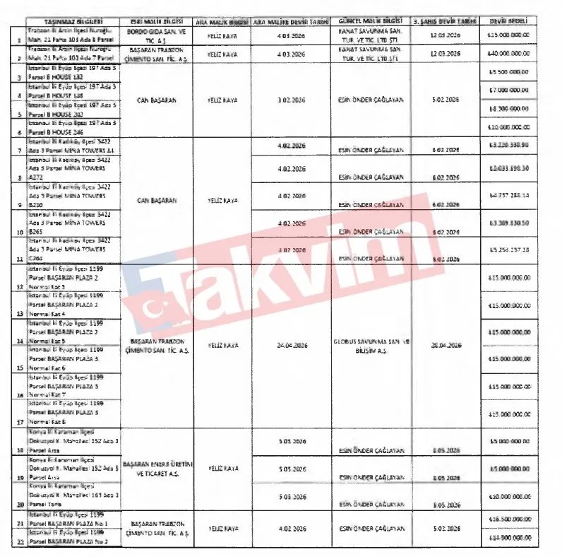 basarandan-haluk-levent-hakkinda-suc-duyurusu-1783942314763.jpg Haluk Levent Başaran ailesini ABD fonuyla kandırmış! 22 tapuyla 60 milyonluk dolandırıcılık-3
