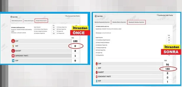 İstanbul'da yerel seçimlerdeki usulsüzlükler tek tek gün yüzüne çıkıyor-5