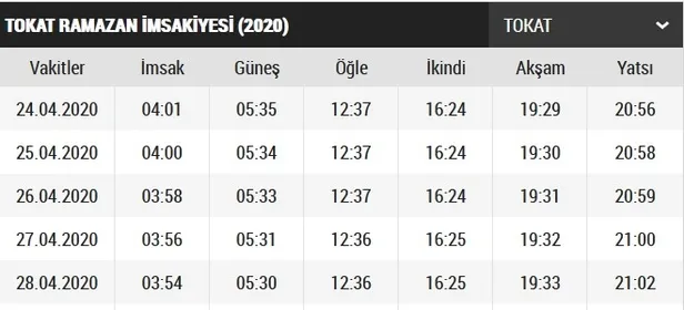 tokat-imsakiye-2020-tokat-ilk-sahur-ve-iftar-saat-kacta-tokat-iftar-vakti-ve-sahur-saatleri-1587649265083.jpg Tokat imsakiye 2020! Tokat ilk sahur ve iftar saat kaçta? Tokat iftar vakti ve sahur saatleri-1