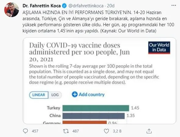 son-dakika-saglik-bakani-fahrettin-koca-asilama-hizinda-en-iyi-performans-turkiyenin-1624301869455.jpg Son dakika! Sağlık Bakanı Fahrettin Koca: Aşılama hızında en iyi performans Türkiye’nin-1