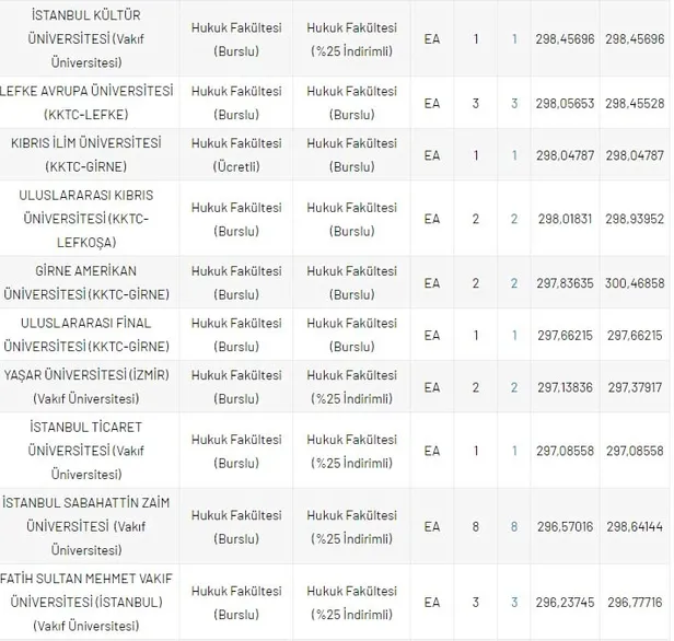 dgs-hukuk-taban-puanlari-ve-basari-sirasi-2020-2021-dgs-hukuk-fakultesi-kontenjanlari-1630050142681.jpg DGS Hukuk taban puanları ve başarı sırası 2020- 2021! DGS Hukuk Fakültesi kontenjanları-2