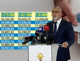 7.500 TL alana 10.39 refah payı eklenecek! SGK-SSK, Bağkurlunun en düşük emekli maaşı 5 haneli oluyor! İkramiye...