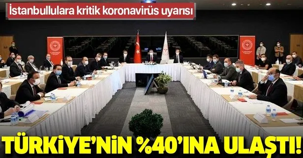 Sağlık Bakanı Fahrettin Koca İstanbul’daki son durumu açıkladı: Türkiye genelinin %40’ına, Ankara’nın 5 katına ulaştı