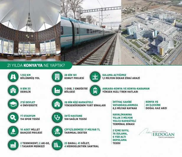 baskan-erdoganin-eser-ve-hizmet-siyaseti-21-yilda-konyaya-neler-kazandirdi-iste-detaylar-1683054803599.jpeg