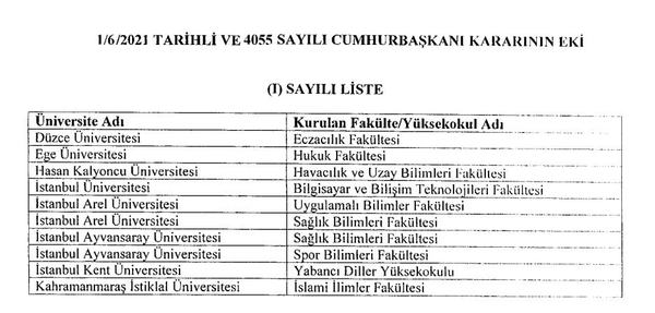 Son dakika: Resmi Gazete'de yayımlandı: Yeni fakülte ve yüksekokullar kuruldu-1