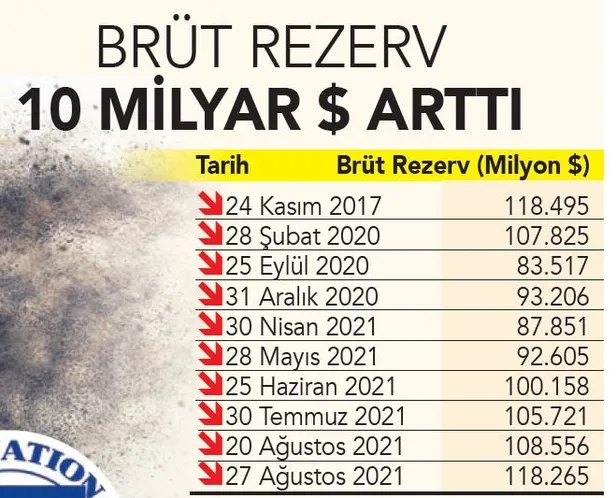 Yabancı yatırımcının gözdesi Türkiye: 2 ayda 3 milyar dolar-6