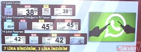 Etiketler BİM, A101, ŞOK ve MİGROS'un kirli 'KDV' oyununu ortaya çıkardı! Önce 7 TL zam sonra 3 TL indirim - 9