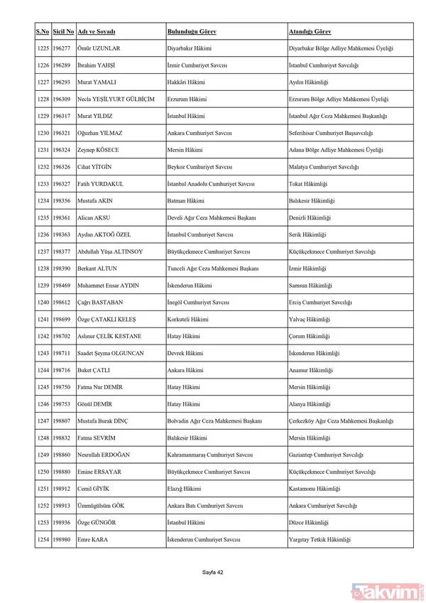 HSK Adli ve İdari Yargı Kararnamesi yayımlandı! 4 bin 9 hakim ve savcının görev yeri değişti! İşte isim isim o liste... - 43