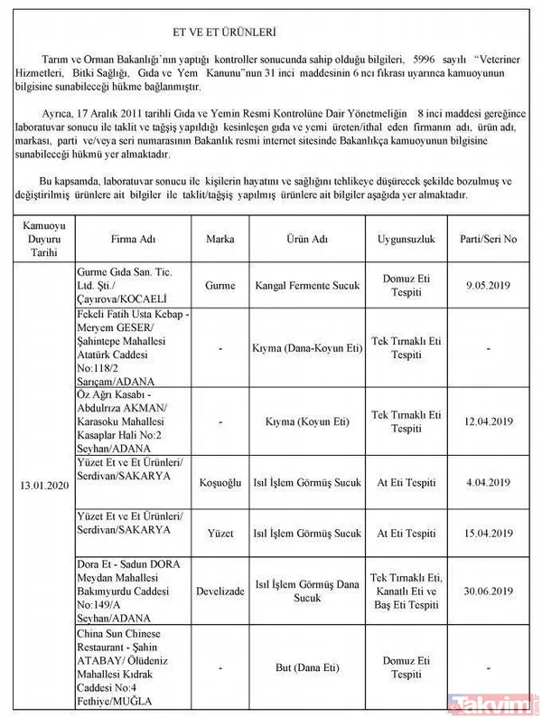 Börekte bile çıktı! İşte hileli ürün satan firmalar ve ürünleri - 46