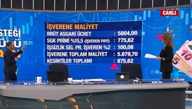 2022 yılı ASGARİ ÜCRETE ARA ZAM ne kadar? Temmuz ayı yeni asgari ücret ne kadar?
