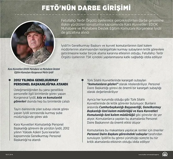 teror-orgutunun-15-temmuz-darbe-girisimine-yonelik-davada-yargilanan-eski-korgeneral-metin-iyidil-cezasi-belli-1668179712541.jpeg 15 Temmuz darbe girişimine yönelik davada yargılanan eski Korgeneral Metin İyidil'in cezası belli oldu-7