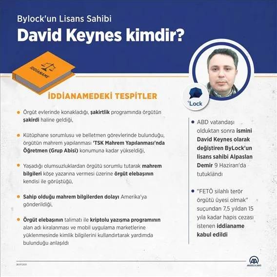 bylockun-lisans-sahibi-fetocu-david-keynes-alpaslan-demir-yarin-hakim-karsisina-cikacak-1633426294585.jpg ByLock'un lisans sahibi FETÖ'cü David Keynes (Alpaslan Demir), yarın hakim karşısına çıkacak-6
