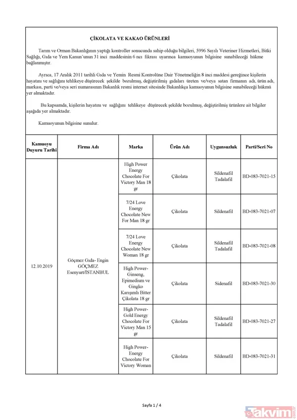 Bakanlık tek tek açıkladı! İşte sağlığı tehdit eden ürünlerin listesi! Hangi ürünler yer alıyor? - 45