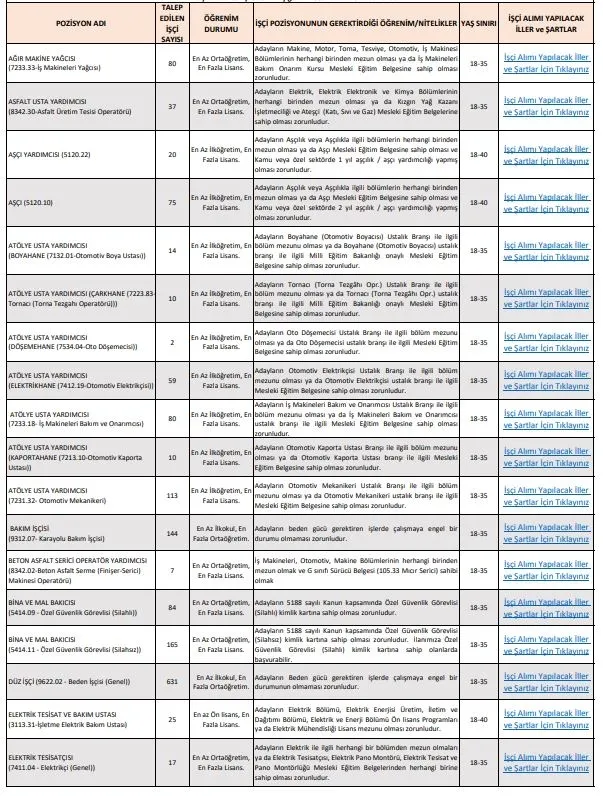 kgm-iskur-3-bin-personel-alimi-kgm-personel-alimi-ne-zaman-karayollari-genel-mudurlugu-3-bin-personel-alimi-ka-1683006962969.jpg KGM İŞKUR 3 bin personel alımı! KGM PERSONEL ALIMI ne zaman? Karayolları Genel Müdürlüğü 3 bin personel alımı KADRO DAĞILIMI...-4