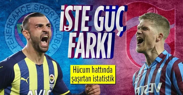 Trabzonspor’un hücum üçlüsü derbi öncesi çok ağır basıyor!