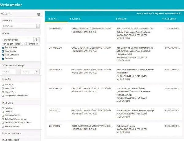 SON DAKİKA: CHP'li Avcılar Belediyesi'nde ihale skandalı! Hurşit Şahin ihaleleri kaptı-3