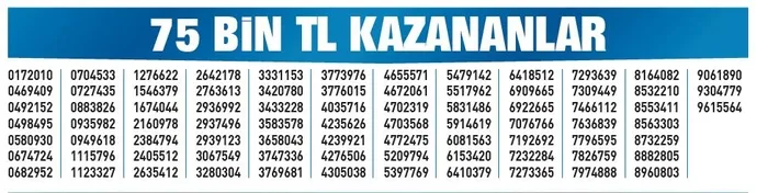 yilbasi-milli-piyango-cekilis-sonuclari-belli-oldu-iste-milli-piyango-yilbasi-ozel-cekilisi-sirali-tam-liste-1704158415203.jpeg
