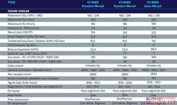 Türkiye'nin otomobili Togg'un fiyatı belli oldu! Özellikleri ve detaylarıyla nefes kesiyor - 36
