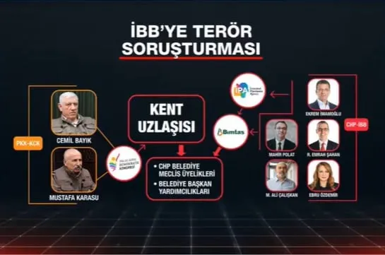 kandil-uzlasisinin-firari-ismi-azad-baris-kirli-trafikte-kili-rol-oynadi-ekrem-imamoglu-ile-ne-iliskisi-var-1742463398834.jpg