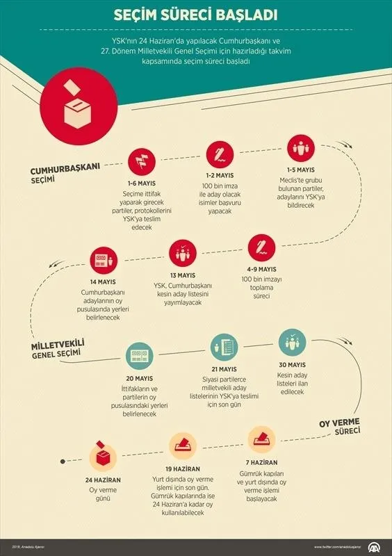 Seçim ittifakı için süreç başladı-1