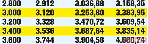 Emekliye 500 TL! Ocak zammı ile SSK ve Bağ-Kur ve memur emeklilerinin maaşında ne kadar artış olacak? - 11