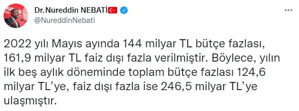 son-dakika-hazine-ve-maliye-bakani-nureddin-nebati-mayis-ayi-butcesi-144-milyar-tl-fazla-verdi-1655282490629.jpg SON DAKİKA: Hazine ve Maliye Bakanı Nureddin Nebati: Mayıs ayı bütçesi 144 milyar TL fazla verdi-2