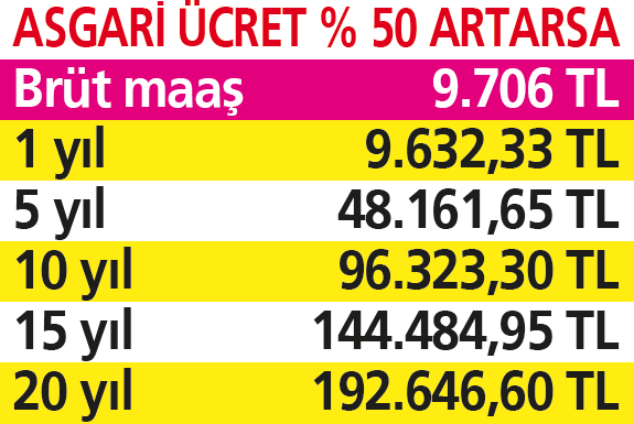 eytliye-yeni-tazminat-ocakta-hesaplar-degisiyor-1666999486877.png EYT’liye yeni tazminat! Ocak’ta hesaplar değişiyor-4