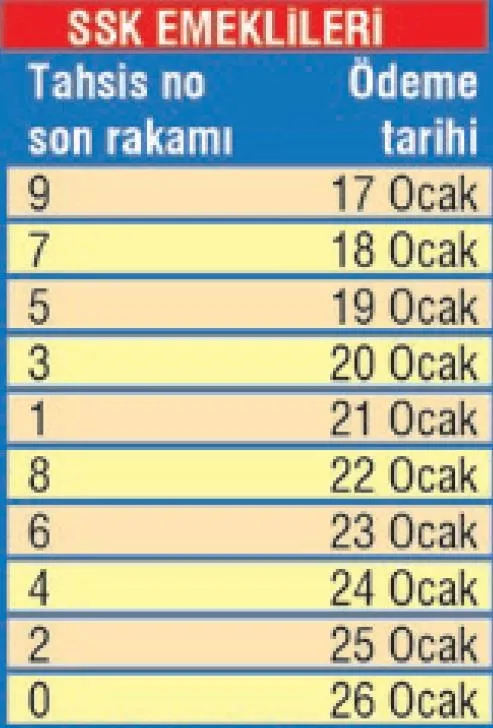 2 milyon memur emeklisine 3021 TL müjdesi! İşte 2021 memur emeklisinin maaşı-2