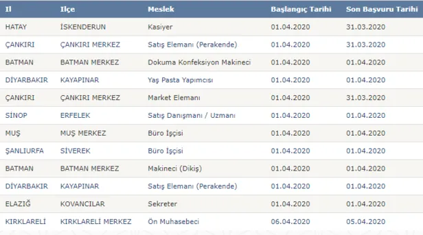 İŞKUR tarafından onlarca şehre personel alımı başvurusu internetten başladı-3