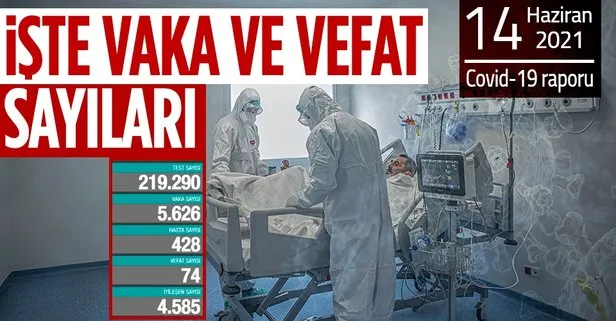 Son dakika: Sağlık Bakanlığı 14 Haziran 2021 koronavirüs vaka ve vefat tablosunu duyurdu