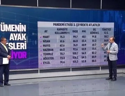 Büyümenin ayak sesleri geliyor!